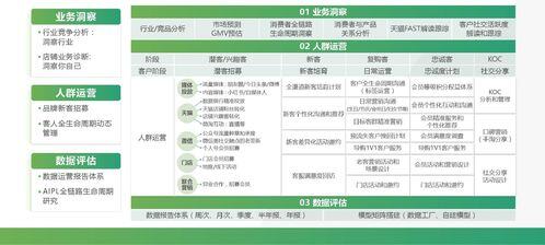 电商crm是什么意思啊