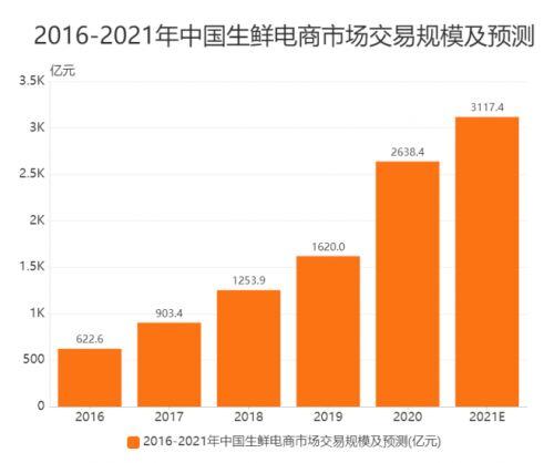 水果一件代发货源平台