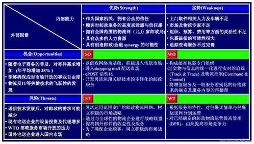 行业swot分析