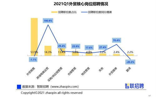 跨境电商运营一个月挣多少