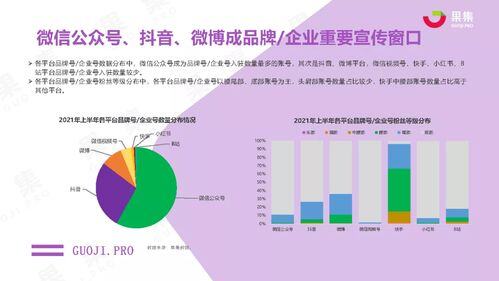 行业分析报告数据从哪里来