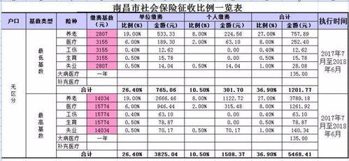 工资5000税后多少钱