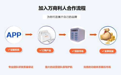 代理共享充电宝赚钱吗