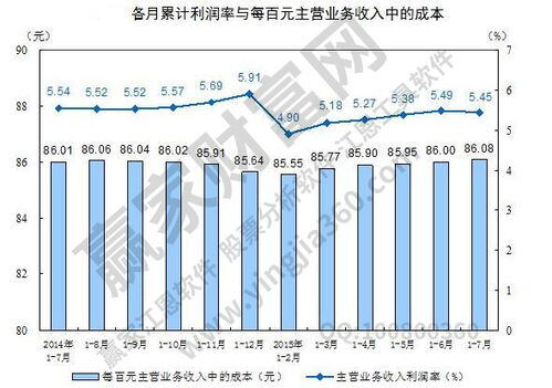 剩余价值率和利润率的大小