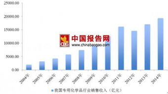 2023年最有前景的行业