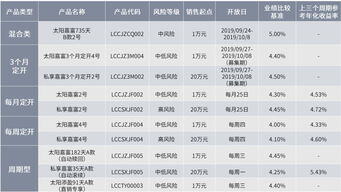 净值型理财如何计算收益