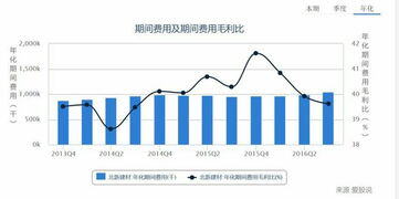 应列入利润表营业收入项目的有