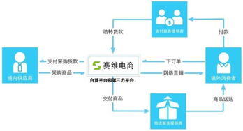 跨境电商sku是什么意思啊