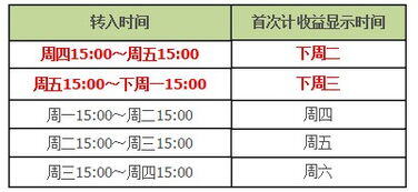 可分配收益怎么计算
