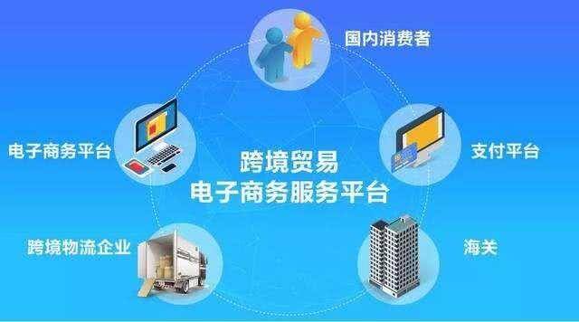 跨境电商1210是什么意思