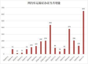 加盟网约车平台要多少钱