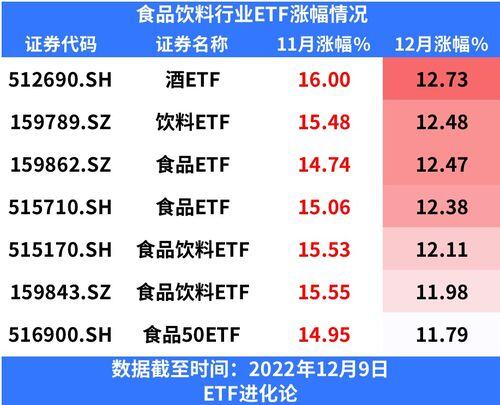 2023年最赚钱加盟店