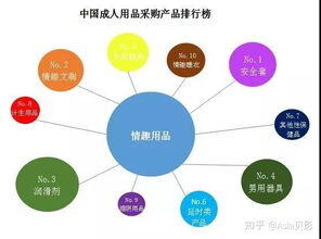 成人用品利润有多少