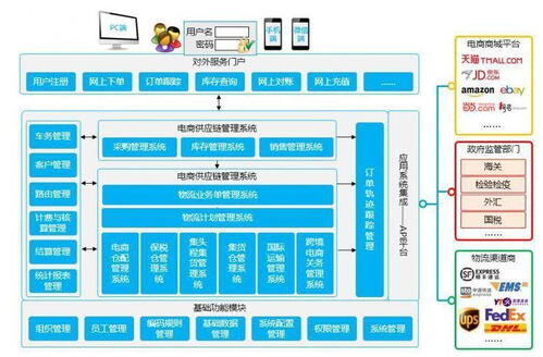 erp是什么意思电商