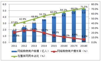 这几年什么行业发展比较好