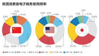 在电子商务分类中b2c是指
