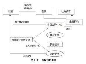 ppp项目运作模式