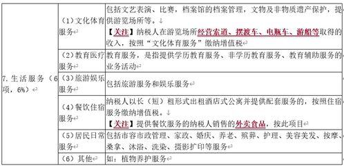 出售无形资产取得的收益属于收入吗