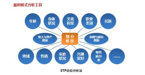 养老行业商业模式