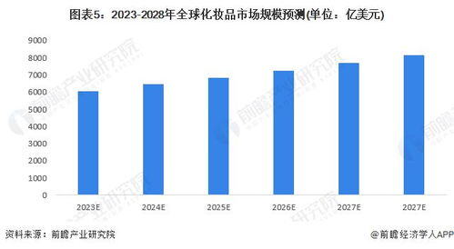 2023化妆品行业的现状和发展趋势