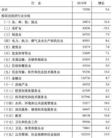 行业前景排行榜