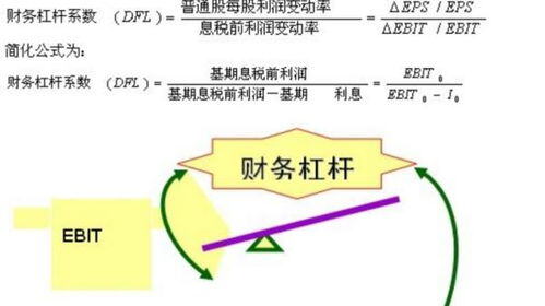 做生意利润公式怎么算