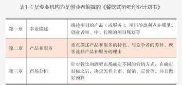 如何制定创业计划书