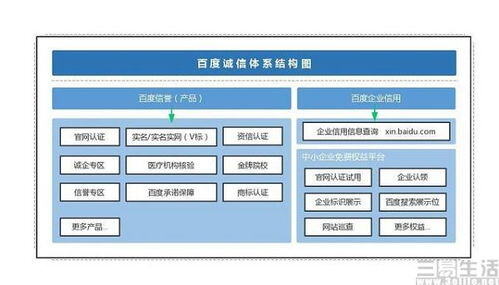 csmar怎么查行业数据