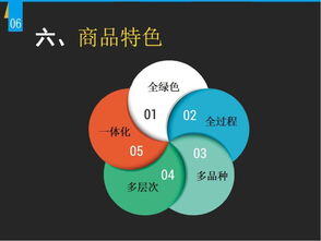 互联网农业项目