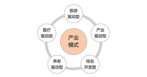 健康养生行业的发展前景