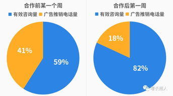 sem代运营公司