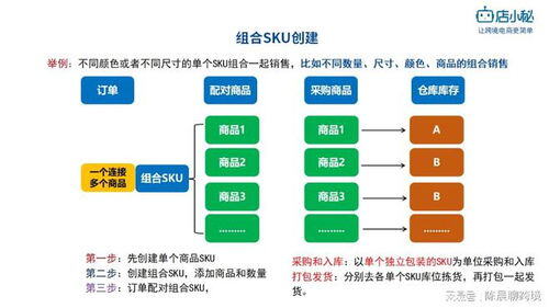 跨境电商sku是什么意思啊