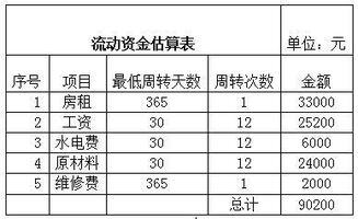 奶茶店的创业项目计划书