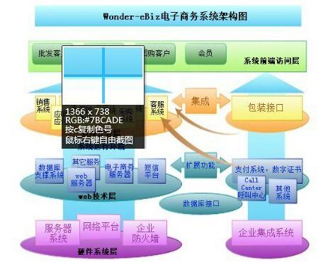 电子商务出来可以做什么工作