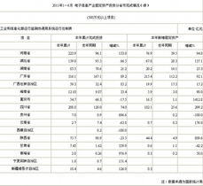 有500万投资什么项目好