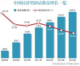酒店加盟利润分析