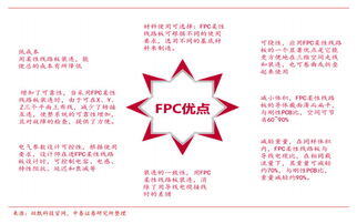 fpc行业是否还有前景