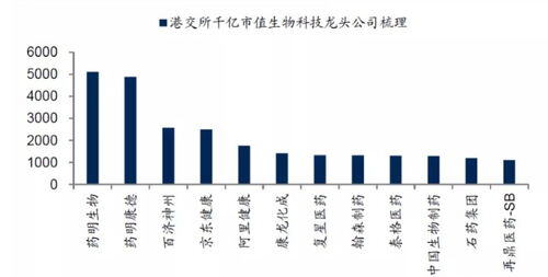 我国制药行业存在的主要问题