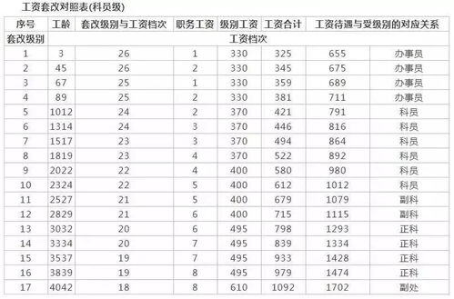 n1补偿怎么算工资