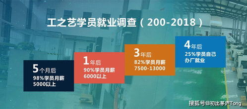 ug编程培训班一般要多少钱