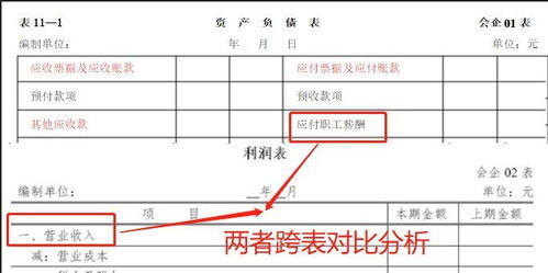 利润表中的营业收入计算公式