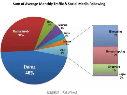 daraz电商好做吗