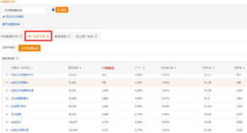 roi电商是什么意思