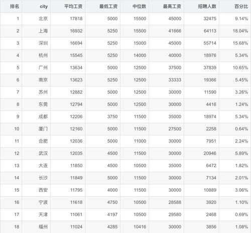 12个月的平均工资怎么算