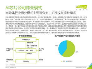ai行业研究报告