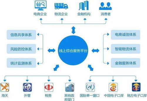 跨境电子商务的具体工作内容有