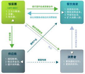 g2c是指什么的电子商务模式