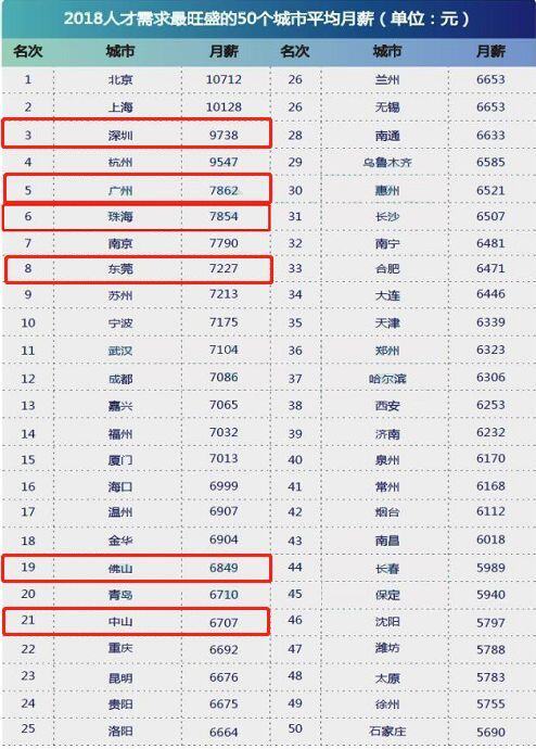 15号发工资怎么算