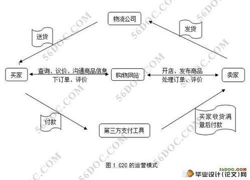 c2c电子商务模式