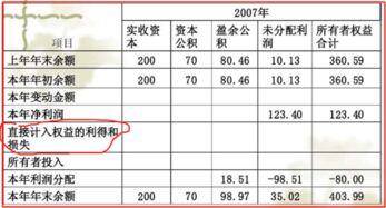 利润表的投资收益怎么算